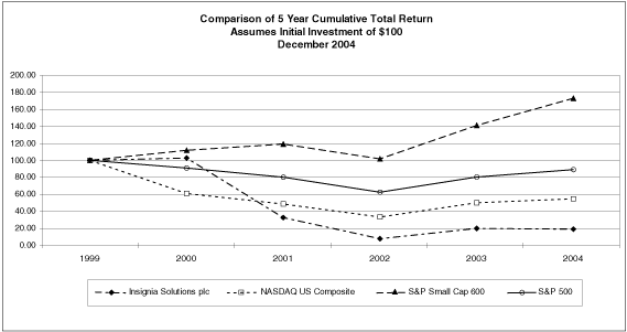 PERFORMANCE GRAPH